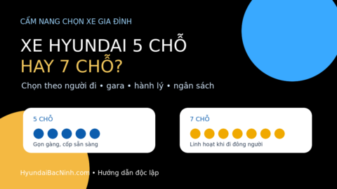 So sánh xe Hyundai 5 chỗ và 7 chỗ cho nhu cầu gia đình